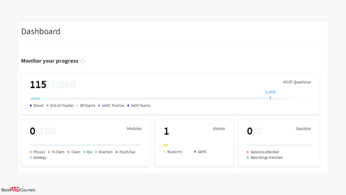An image showing the Blueprint MCAT score progress monitor