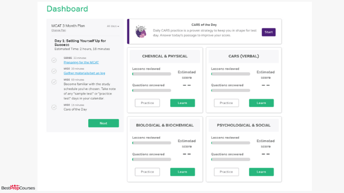A screenshot from the Magoosh MCAT course showing the dashboard