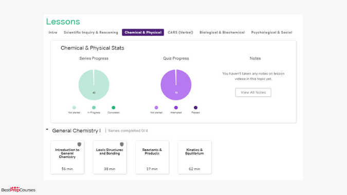 A screenshot from the Magoosh MCAT course showing the interface