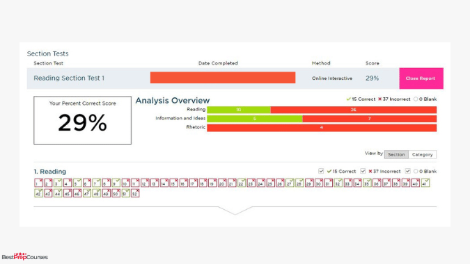 A screenshot from the Princeton Review SAT course showing a score report